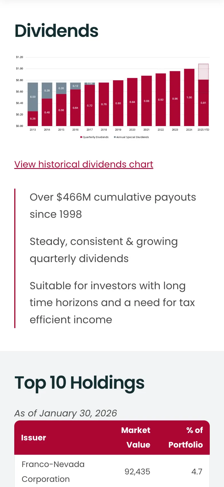 Investors page on mobile.