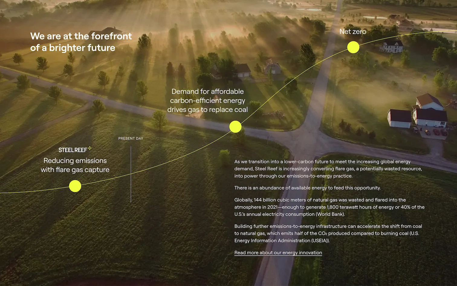 Future energy projection graphic showing an upward line leading to 'Net Zero' emissions.